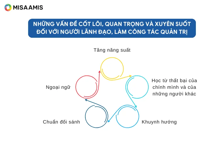 Những vấn đề cốt lõi, quan trọng và xuyên suốt đối với người lãnh đạo, làm công tác quản trị
