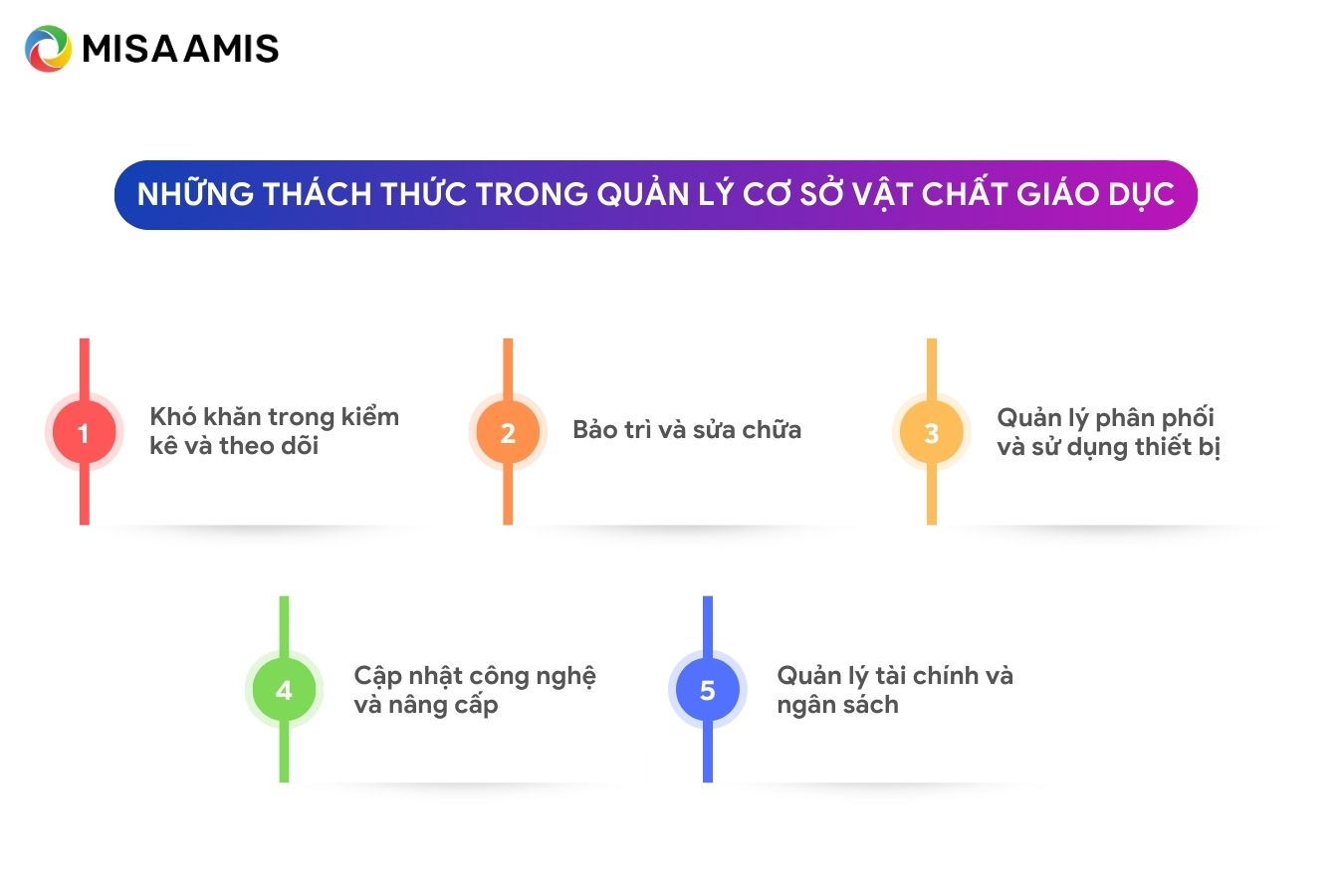 Thách thức trong quản lý cơ sở vật chất giáo dục