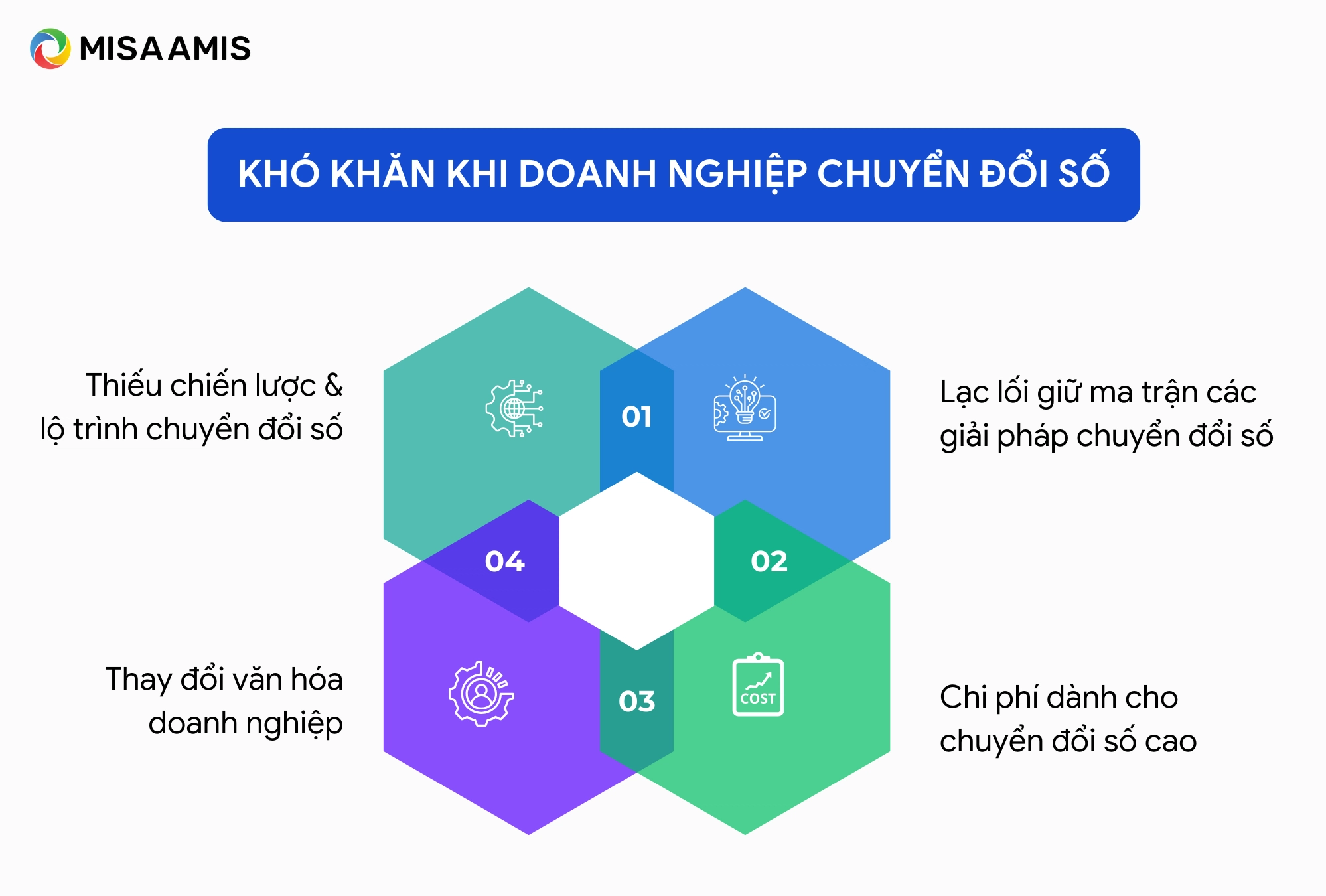Khó khăn của doanh nghiệp khi chuyển đổi số