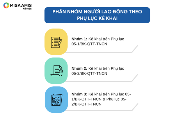 Phân nhóm người lao động theo Phụ lục kê khai quyết toán thuế là gì