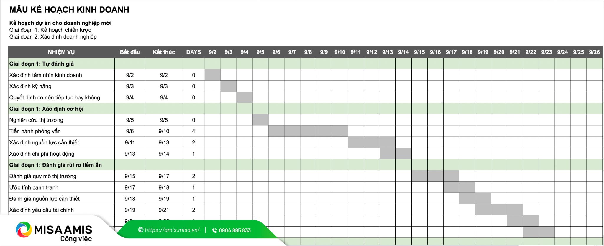 mẫu kế hoạch kinh doanh bằng excel