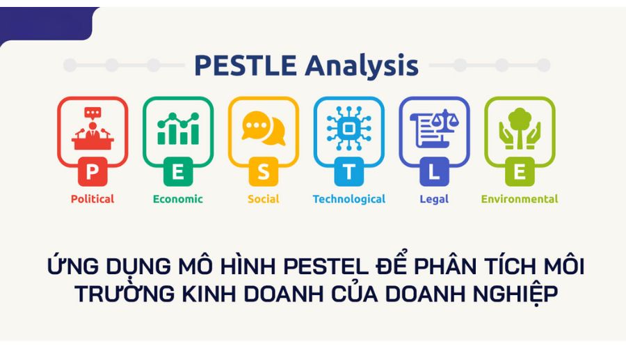 06 yếu tố trong mô hình PESTEL