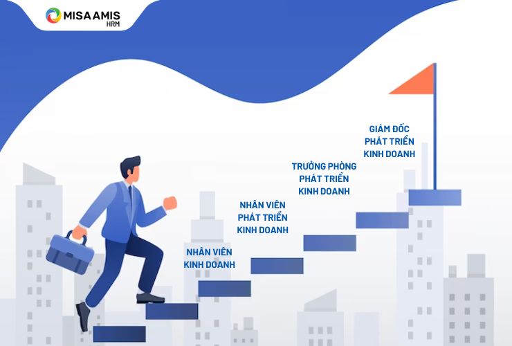 Mô tả công việc nhân viên phát triển kinh doanh