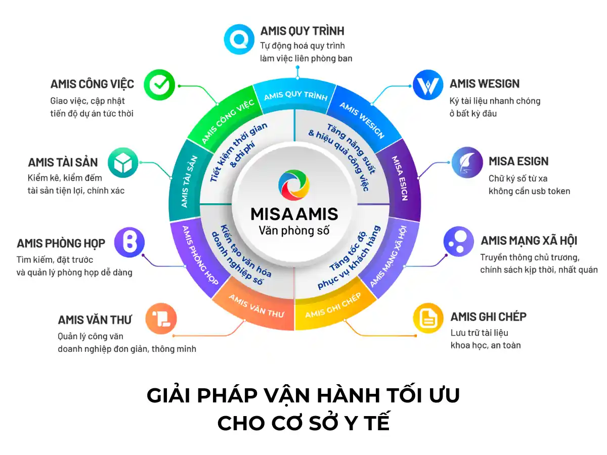 giải pháp văn phòng số cho cơ sở y tế