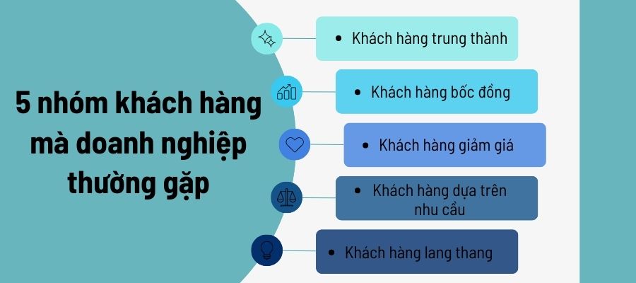 Các loại khách hàng trong doanh nghiệp
