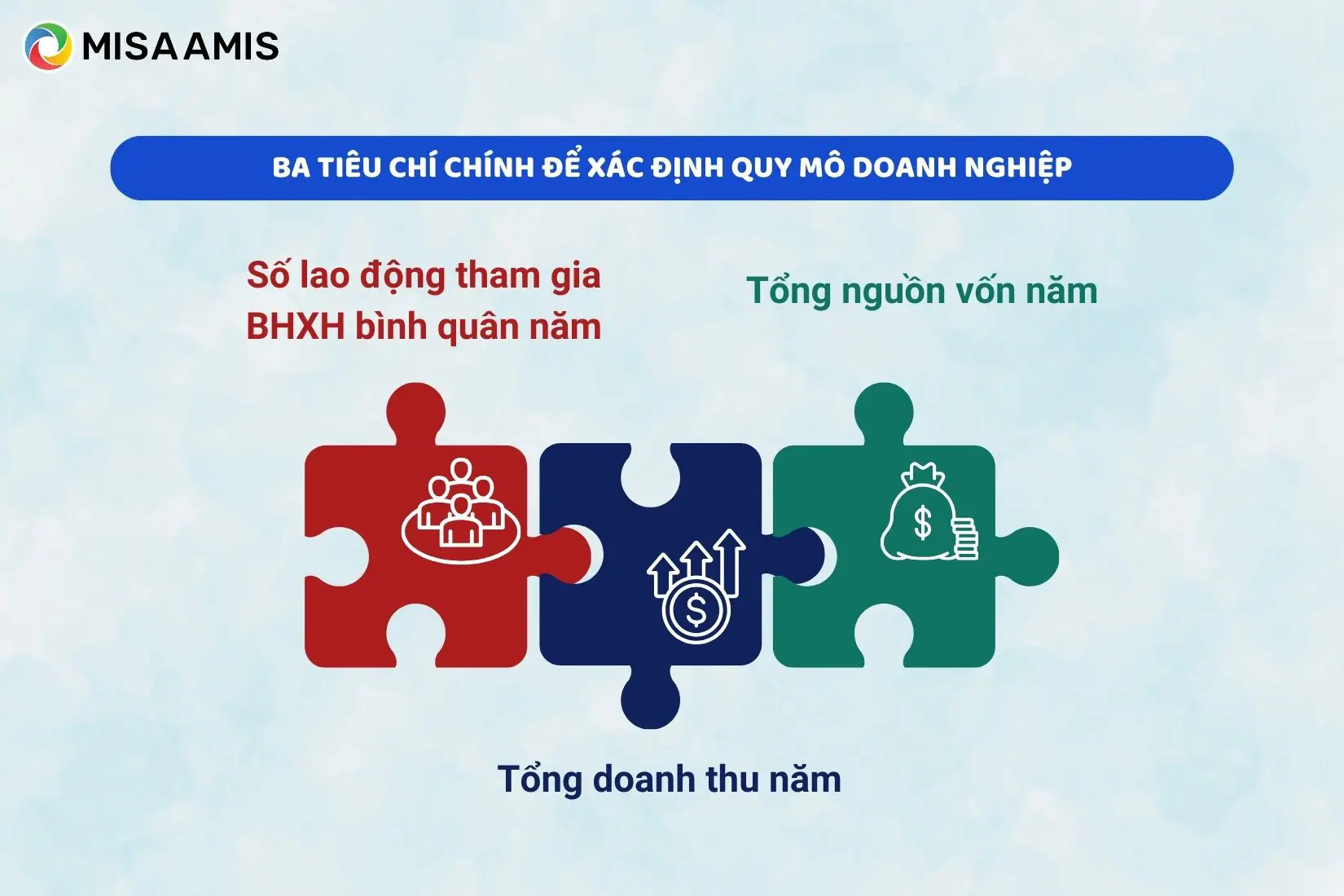 Ba tiêu chí để xác định quy mô doanh nghiệp