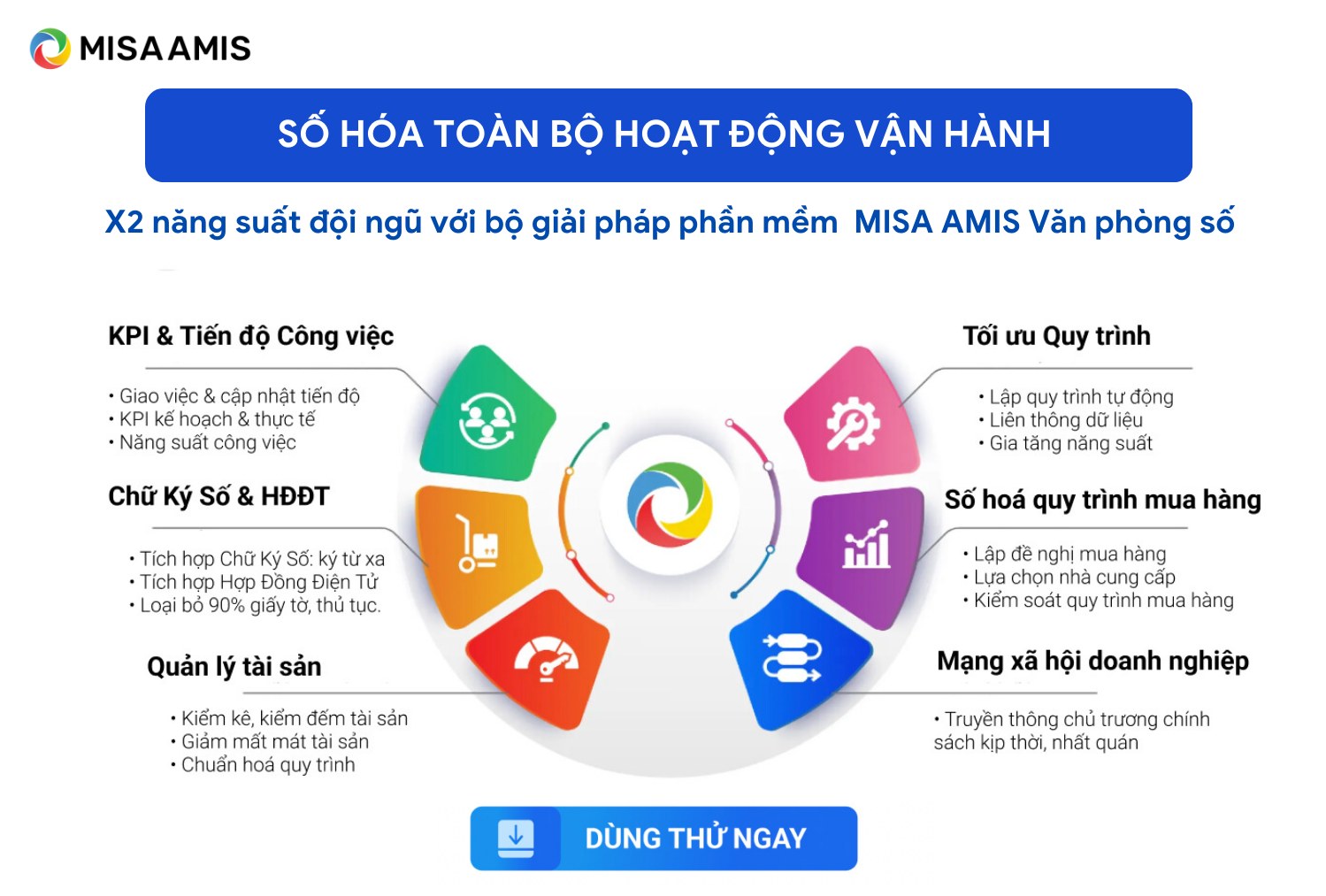 quản trị doanh nghiệp dịch vụ tối ưu với MISA AMIS Văn phòng số