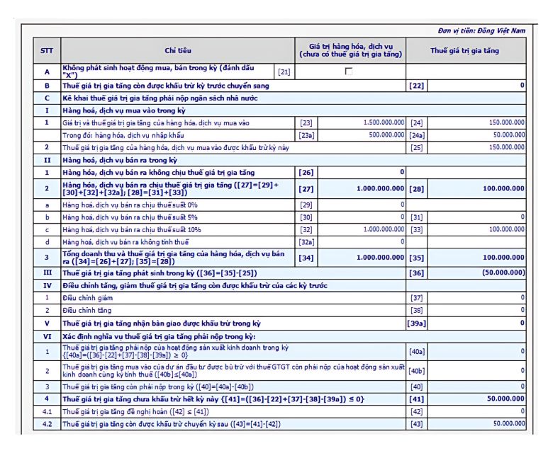 Ví dụ kê khai tờ khai thuế GTGT mẫu số 01/GTGT theo Thông tư 80/2021/TT-BTC