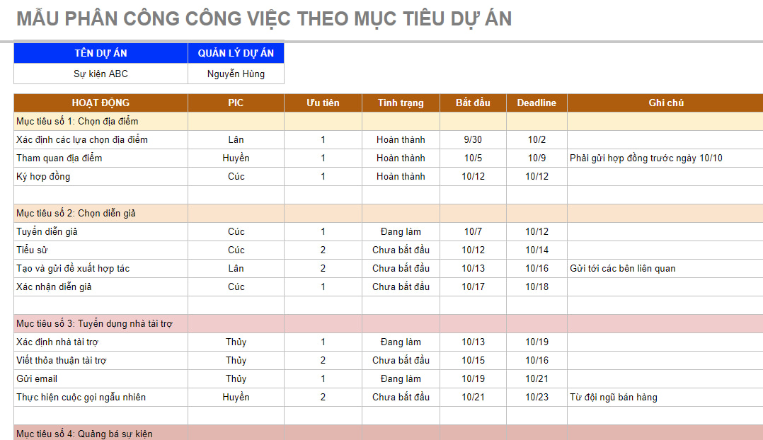 Bản phân công nhiệm vụ theo mục tiêu dự án