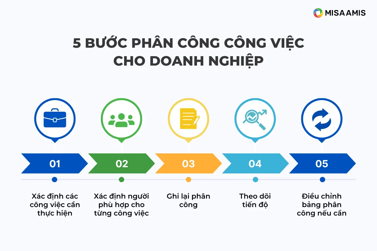 5 bước phân công công việc cho doanh nghiệp