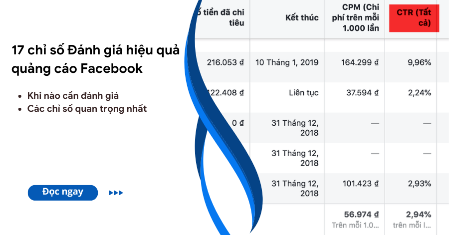 các chỉ số đánh giá hiệu quả quảng cáo facebook