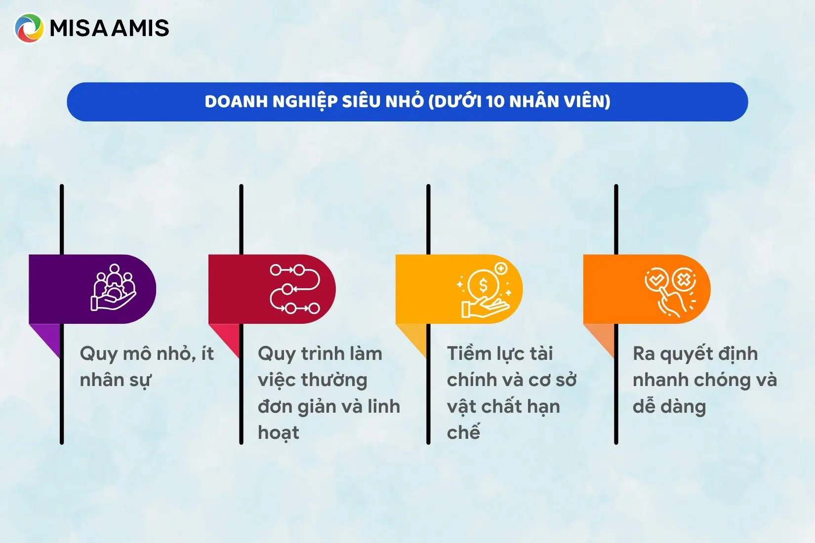 Đặc điểm doanh nghiệp siêu nhỏ