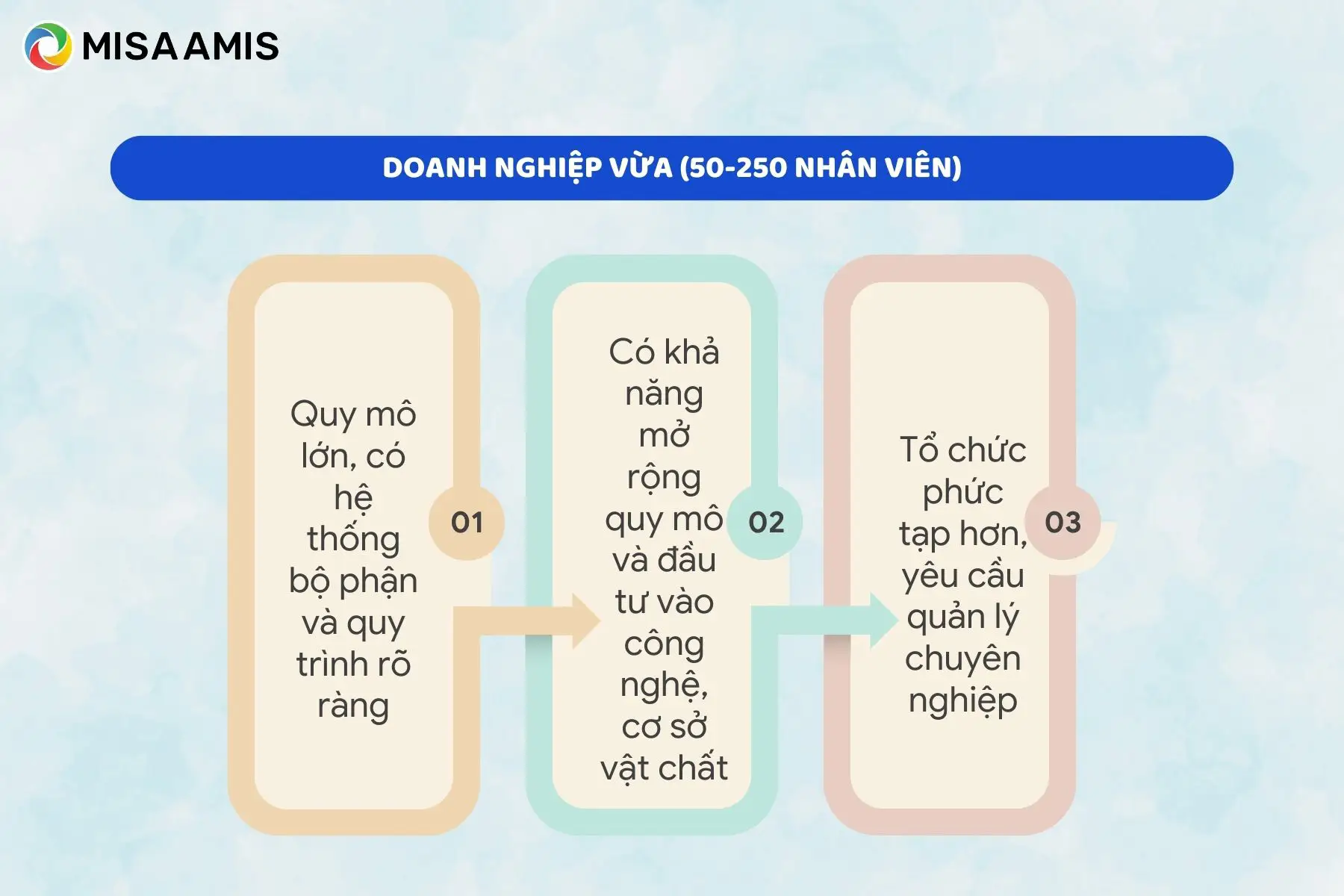 Đặc điểm nổi bật của doanh nghiệp vừa