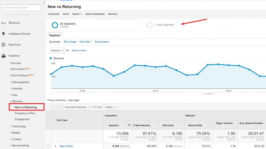 sử dụng google annalytics