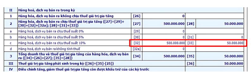 Dữ liệu tờ khai thay đổi sau khi điền vào phụ lục 43