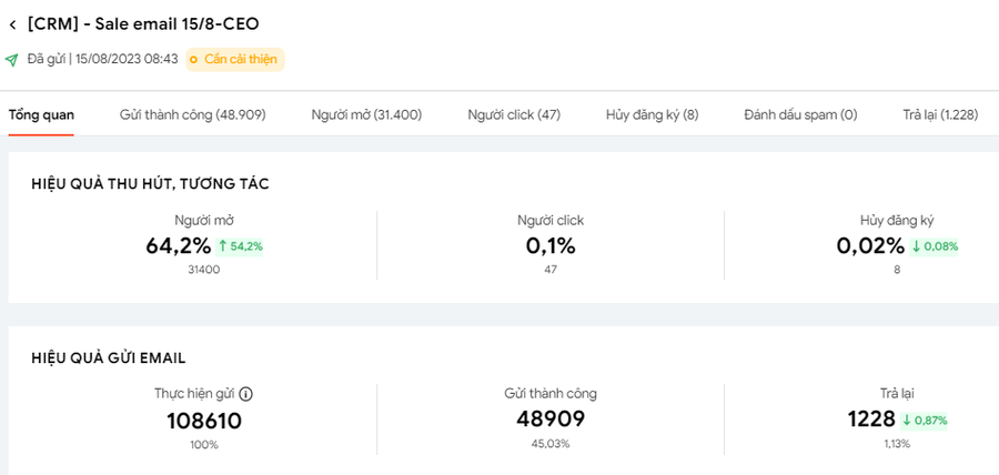 gửi email marketing