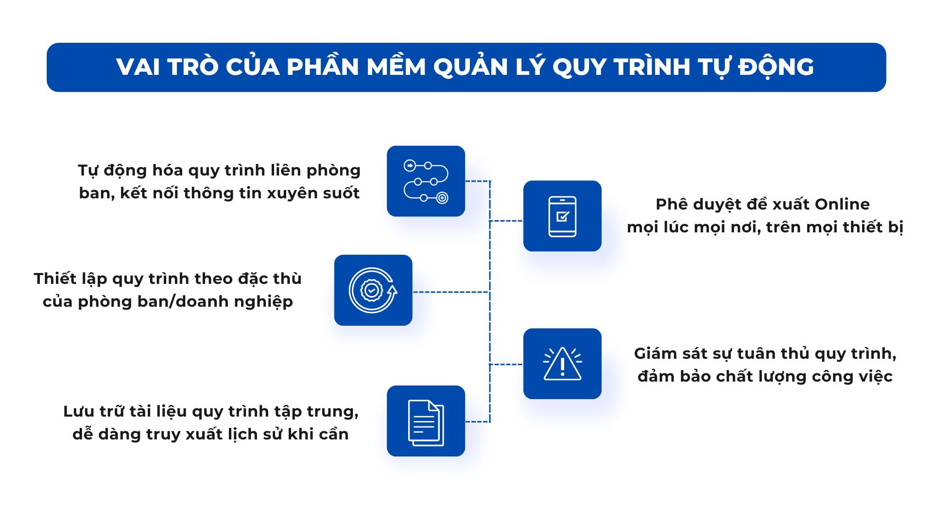 lợi ích của phần mềm trong triển khai quy trình
