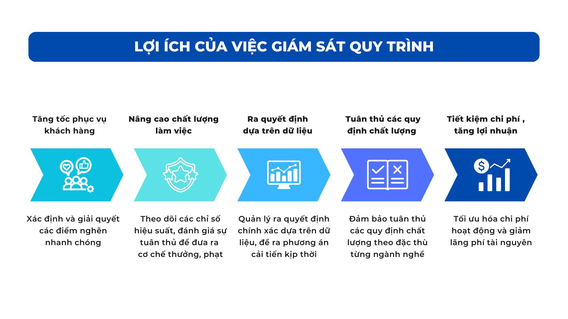 lợi ích của việc giám sát quy trình