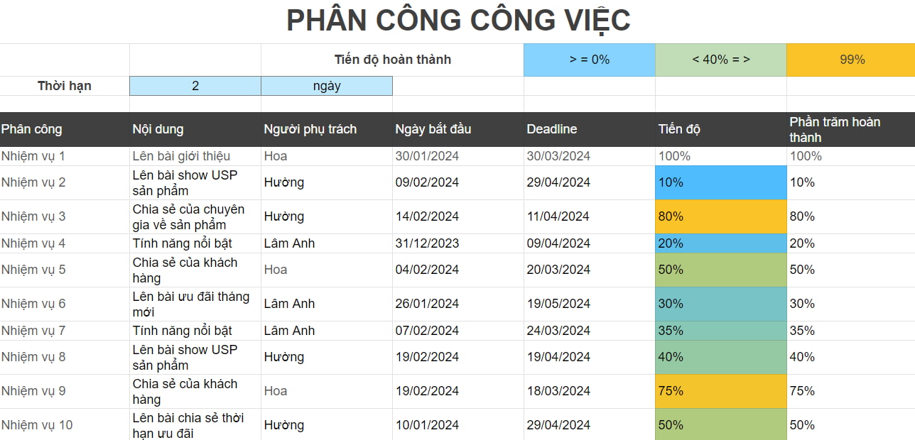 mẫu phân công công việc chung