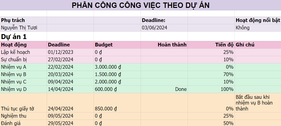 Mẫu phân công theo dự án