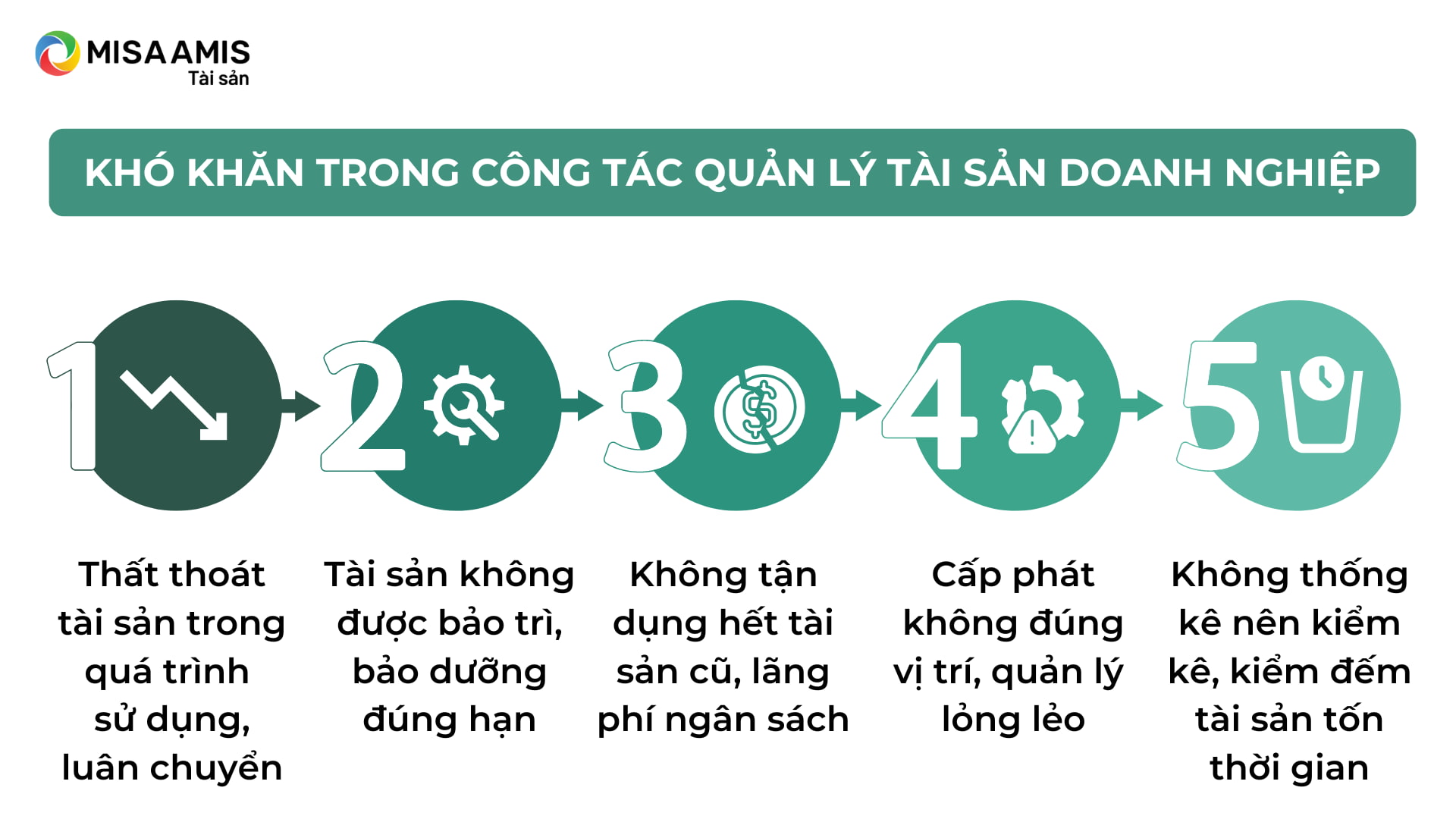 Những khó khăn khi quản lý tài sản