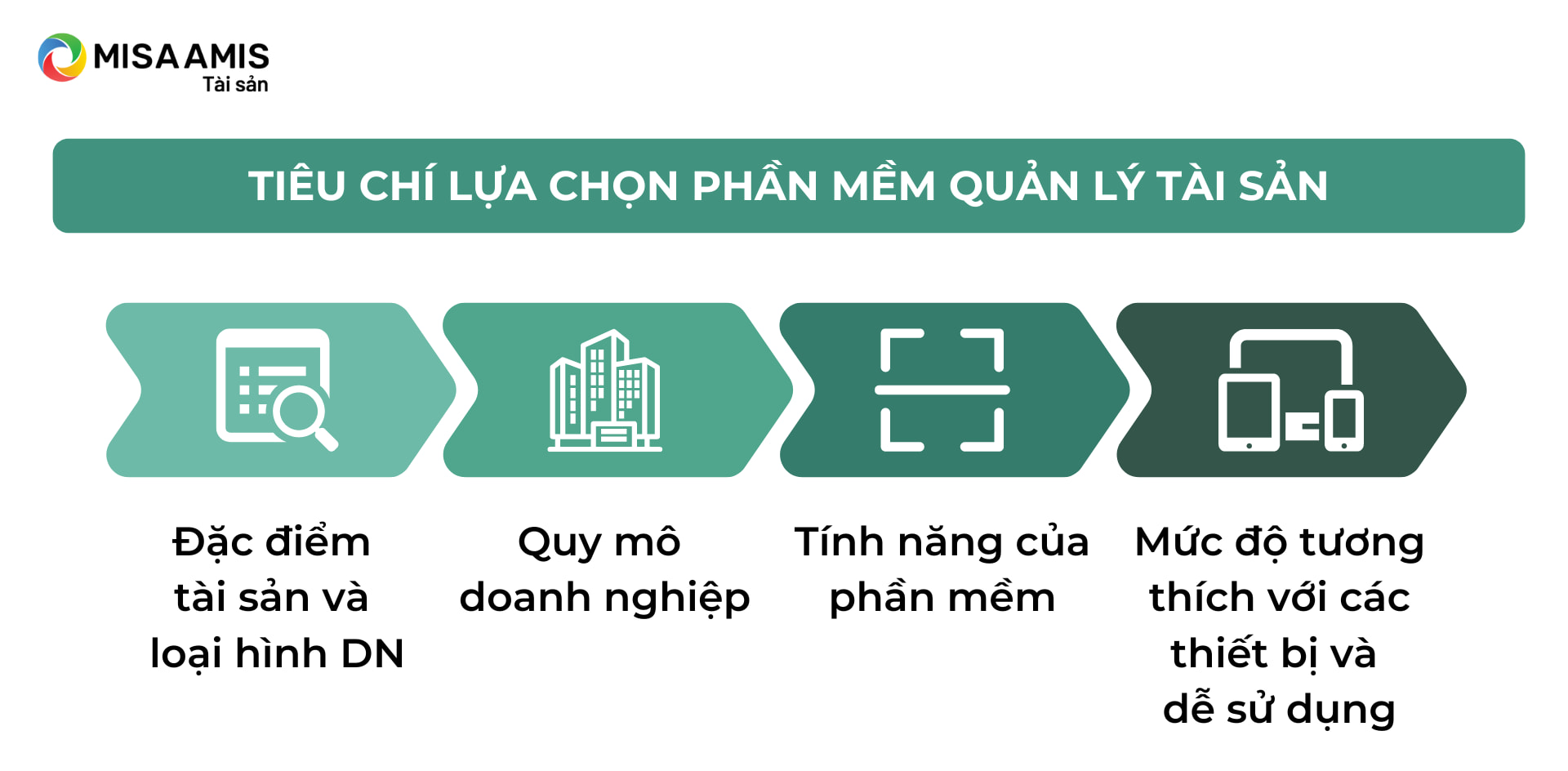 Tiêu chí chọn phần mềm quản lý tài sản