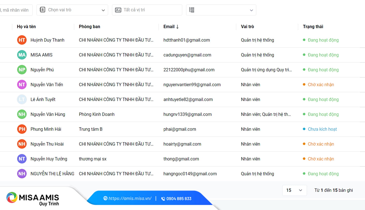 vai trò người dùng trong quy trình quản lý doanh nghiệp