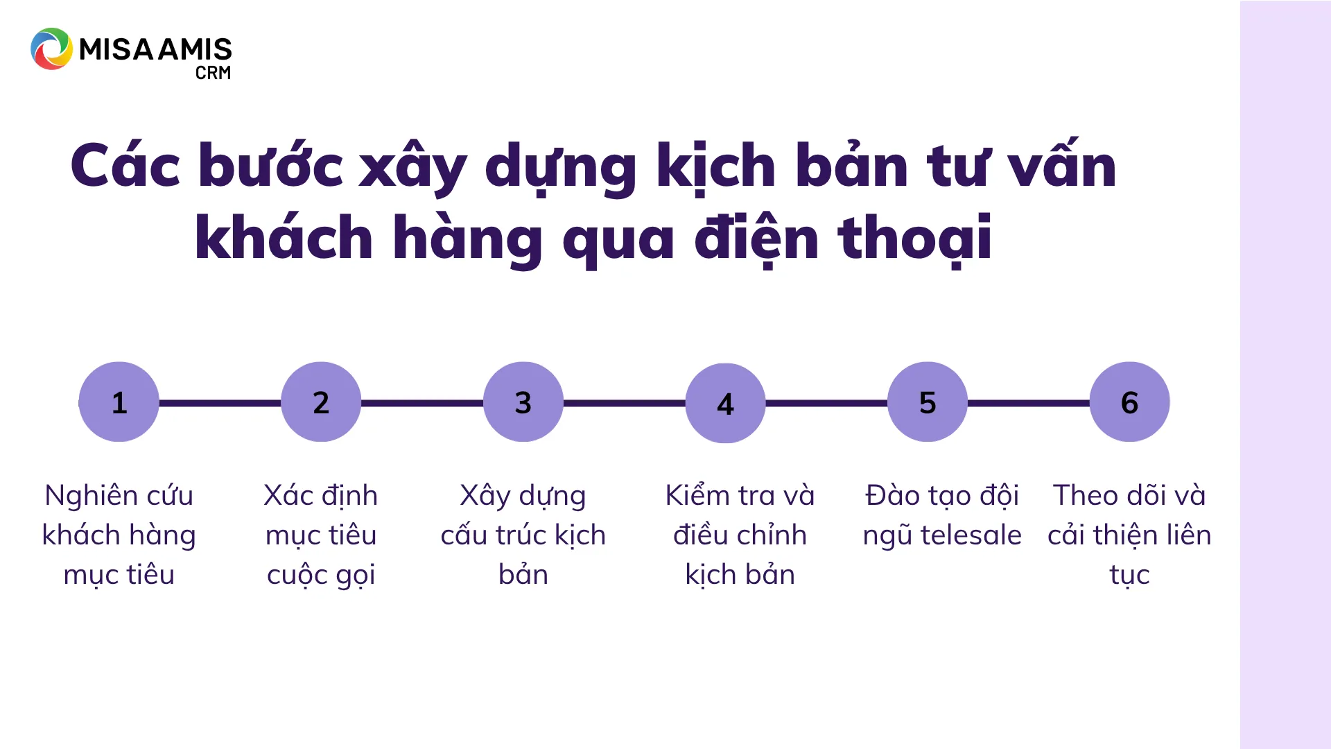 Các bước xây dựng kịch bản tư vấn khách hàng qua điện thoại
