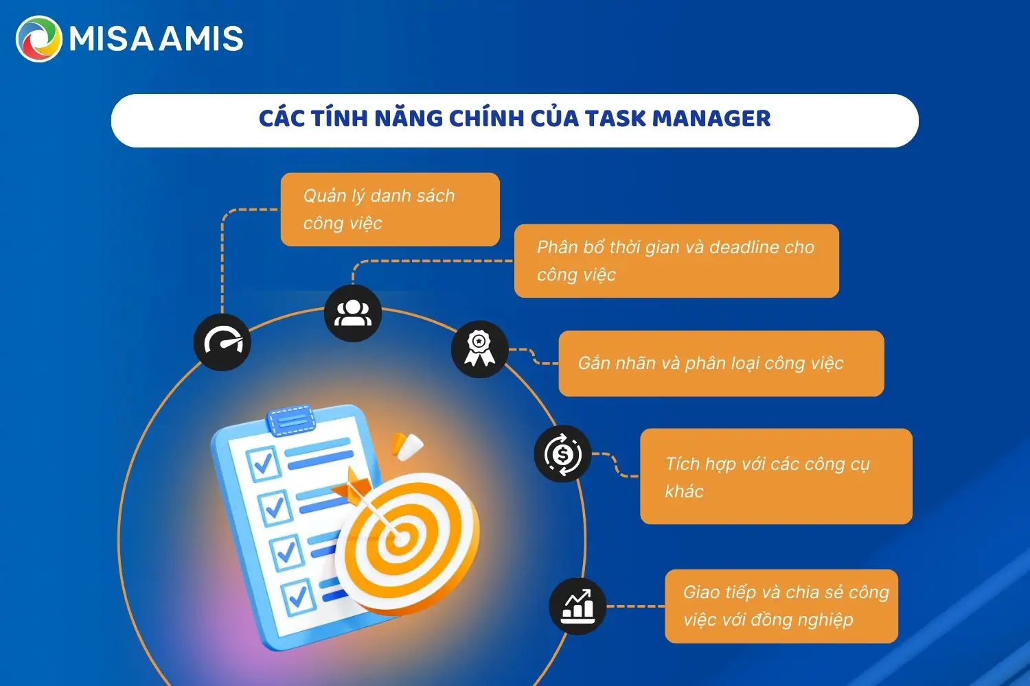 các tính năng chính của Task Manager
