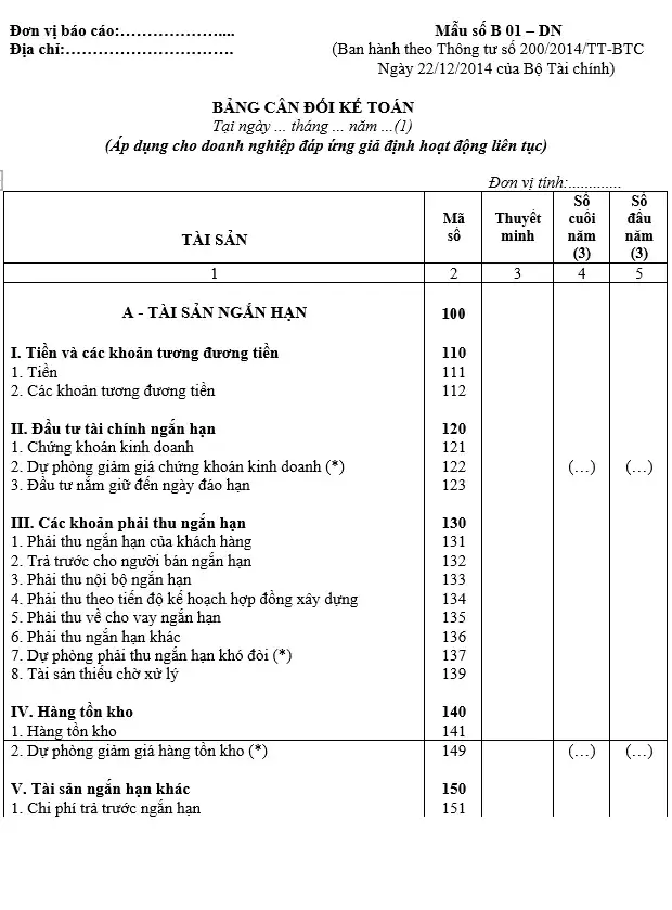 bảng cân đối kế toán