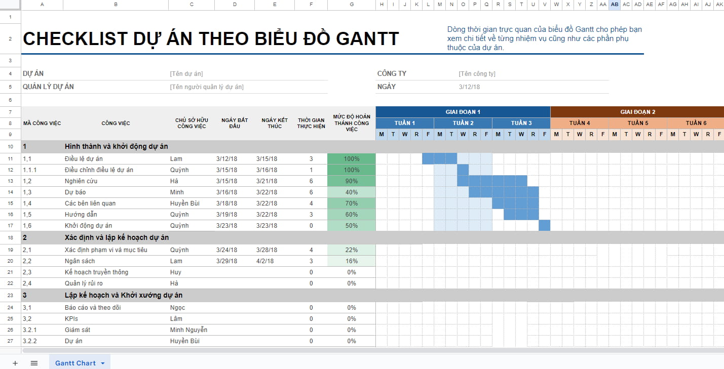 Checklist dự án Gantt Chart