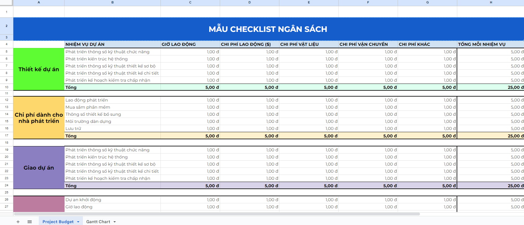 checklist quản lý ngân sách