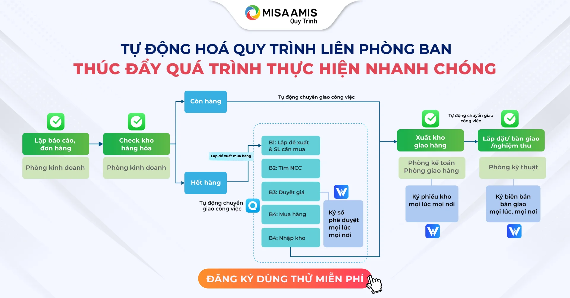 misa amis quy trình