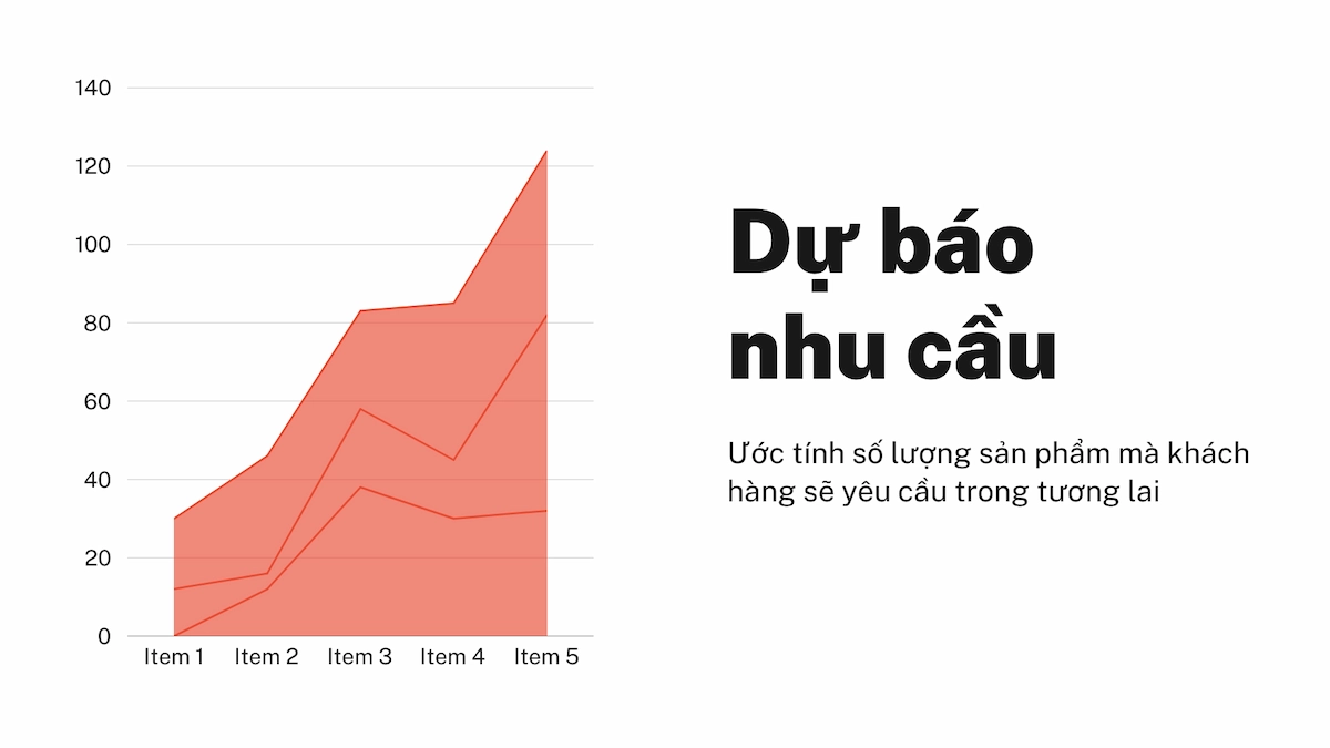 Dự báo nhu cầu sản xuẩt sản phẩm