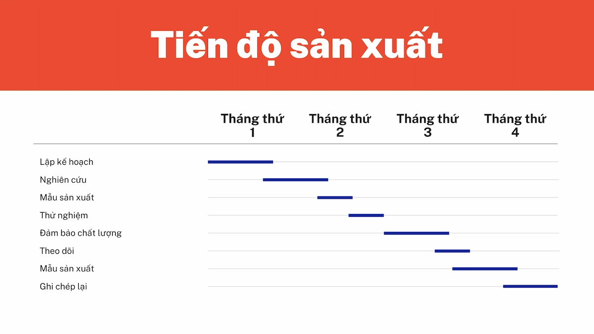 Kiểm soát tiến độ sản xuất