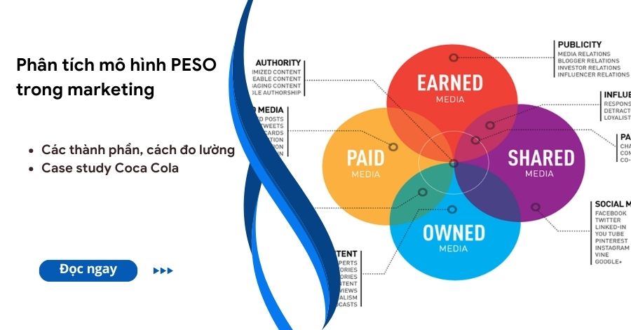 mô hình PESO