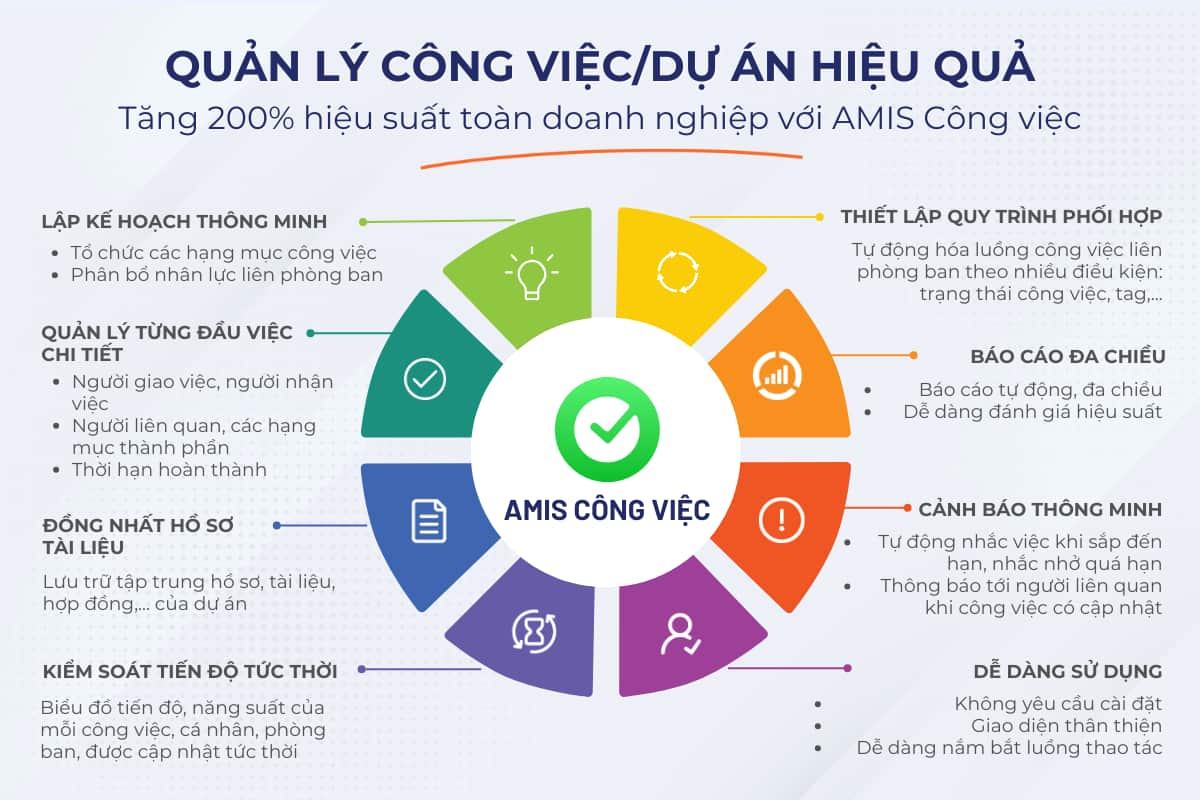 Misa amis công việc