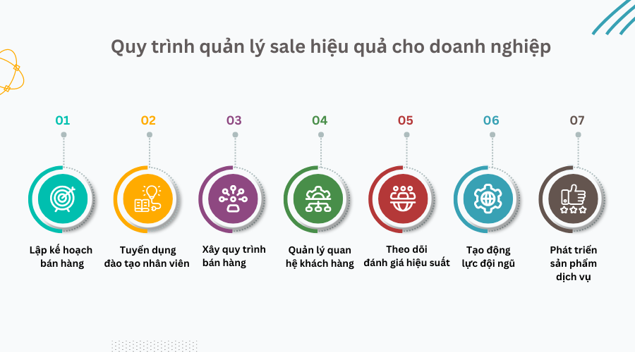 Quy trình quản lý sale