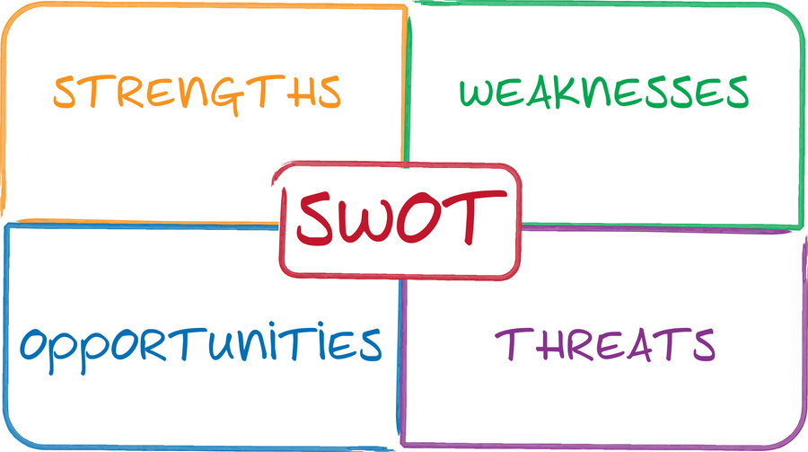 ma trận SWOT của Vinfast