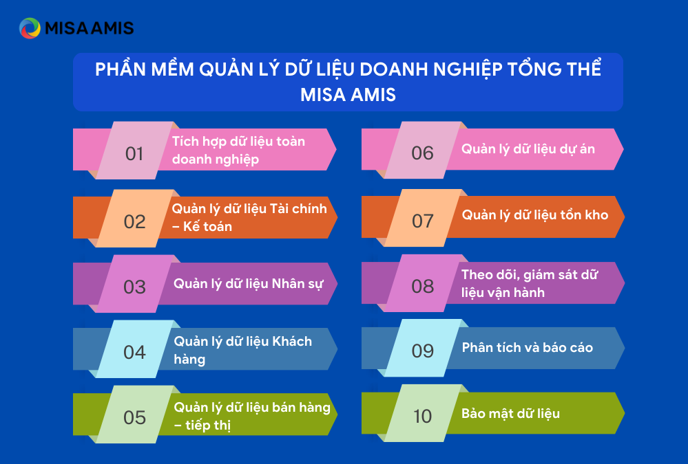 Lợi ích của phần mềm quản lý dữ liệu doanh nghiệp tổng thể MISA AMIS