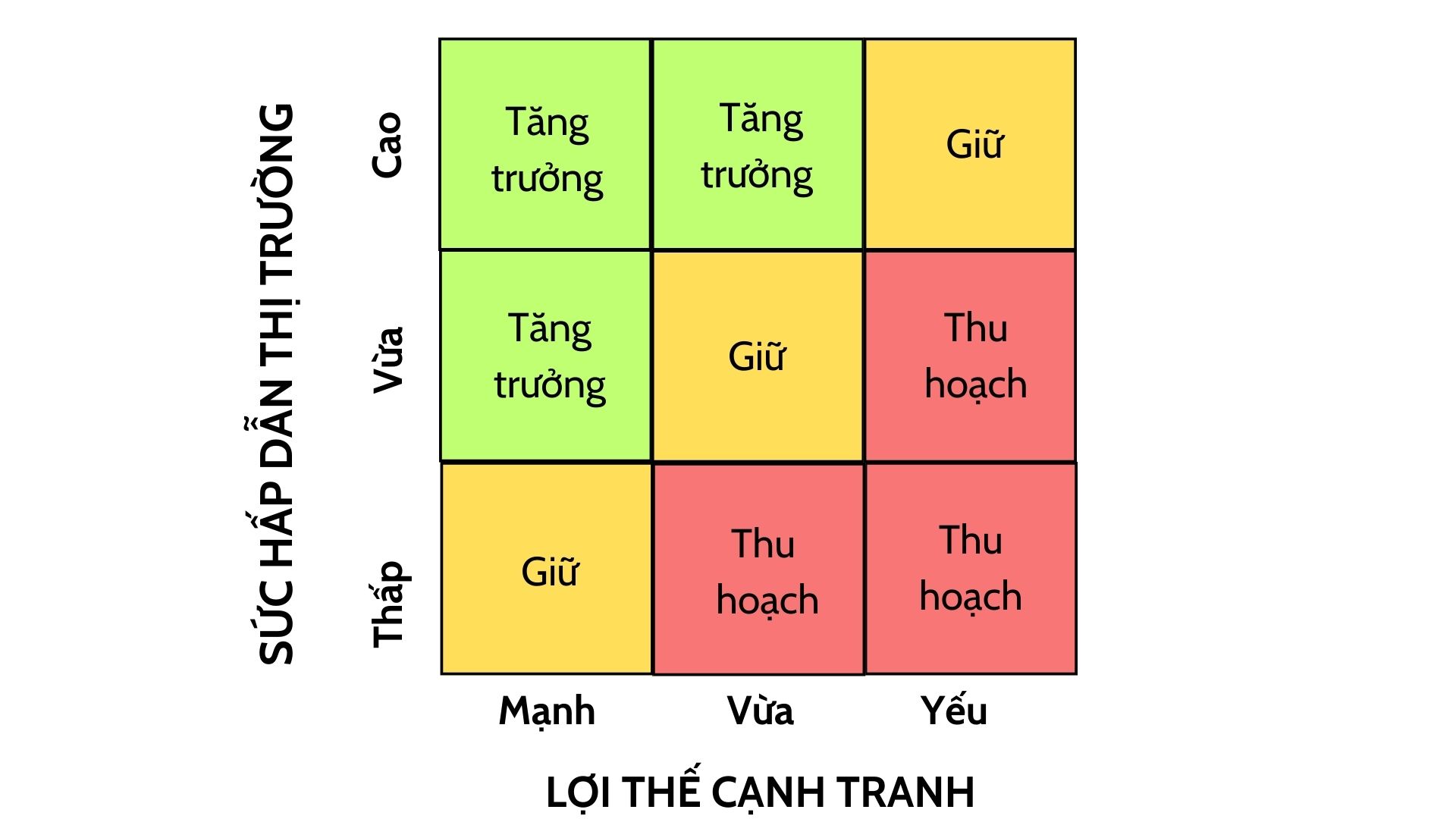 Các thành phần của ma trận GE