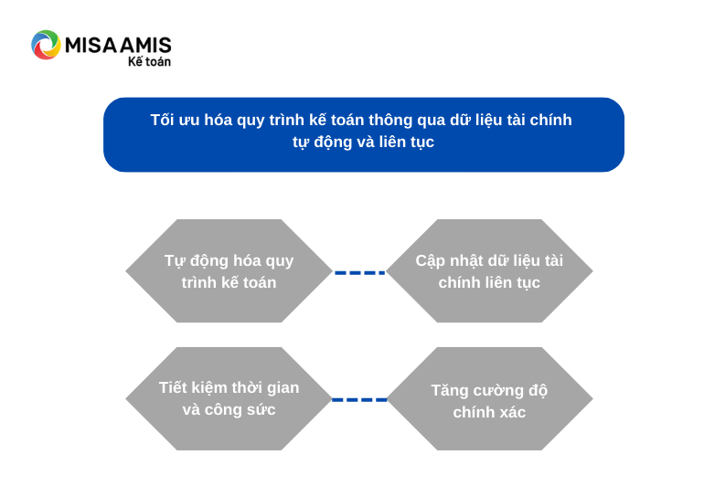 Lợi ích của open banking