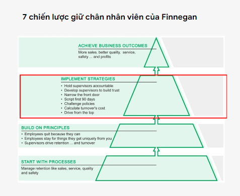 7 chiến lược giữ chân nhân viên