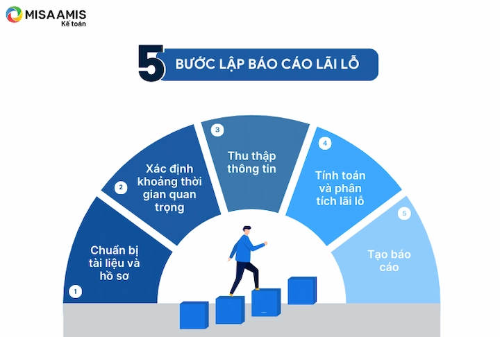 5 bước lập báo cáo lãi lỗ