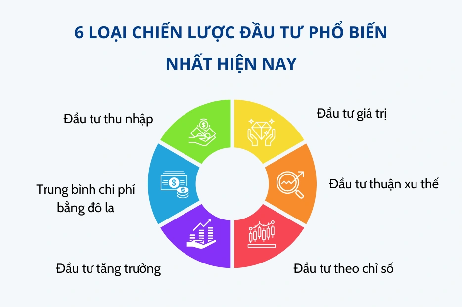 6 loại chiến lược đầu tư