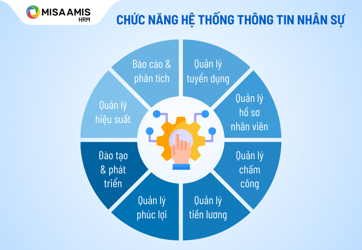 hệ thống thông tin nhân sự