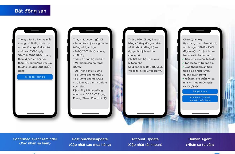 Kịch bản chatbot mẫu theo ngành nghề