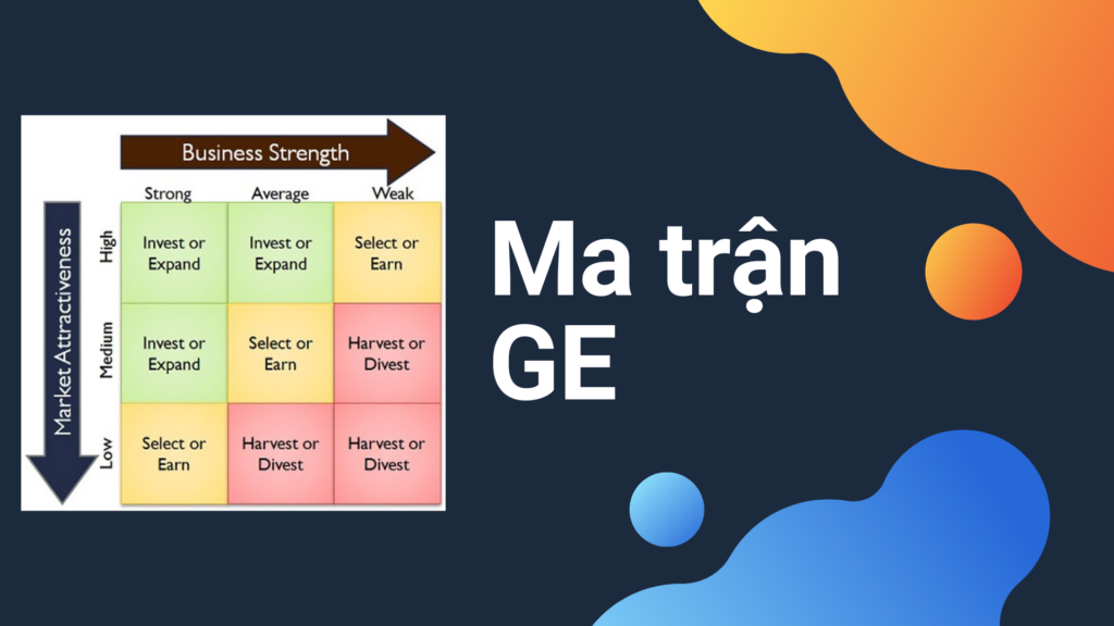 Định nghĩa ma trận GE