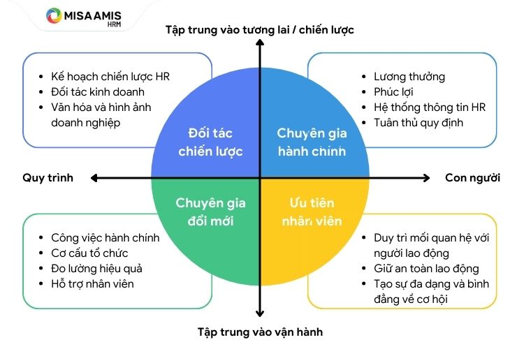 mô hình ulrich