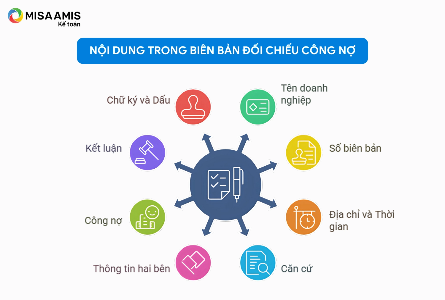 Nội dung trong biên bản đối chiếu công nợ